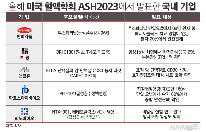 표=김은실 디자이너