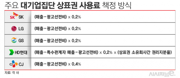 /그래픽=김은실 디자이너