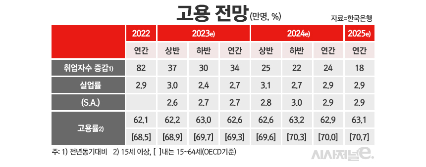 고용전망. / 표=정승아 디자이너