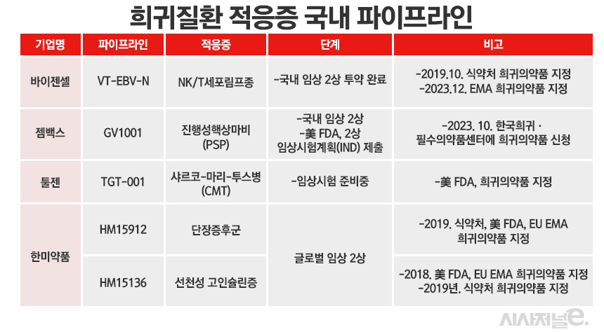 ./자료=각사, 표-정승아 디자이너