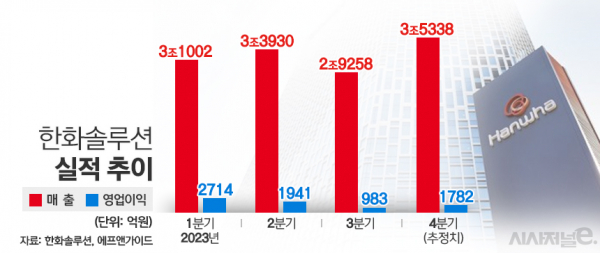 /그래픽=김은실 디자이너