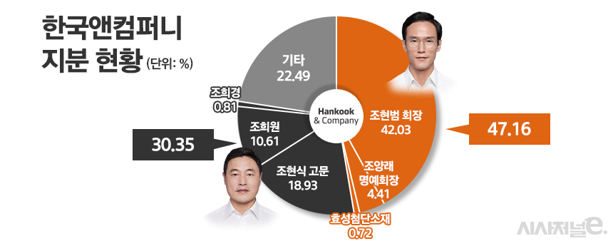 / 그래픽=정승아 디자이너