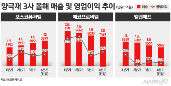 /그래픽=정승아 디자이너