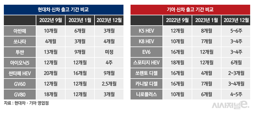 / 그래픽=정승아 디자이너