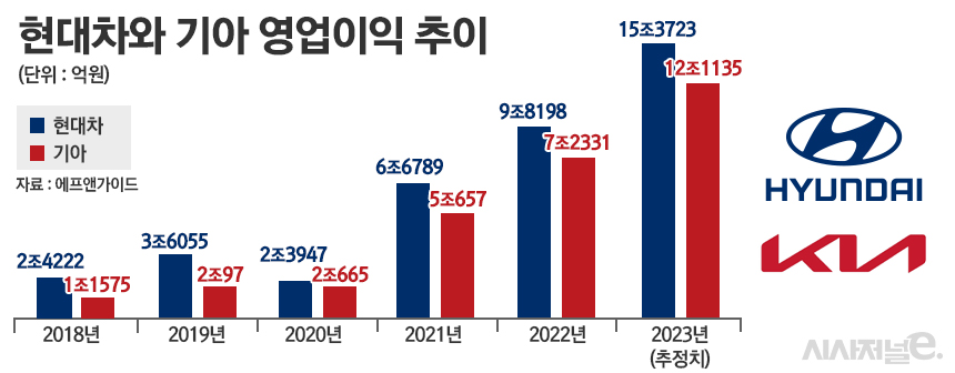 / 그래픽=정승아 디자이너