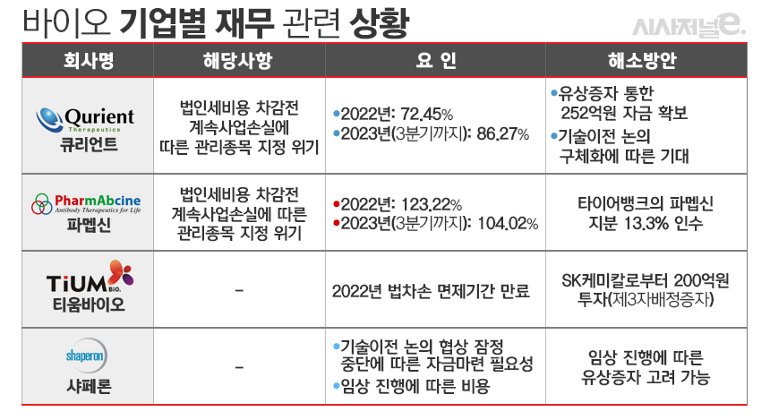 ./자료=각사, 표=김은실 디자이너