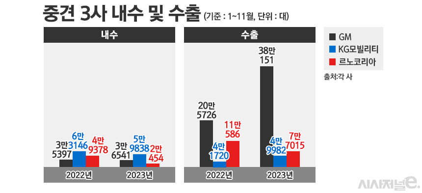/ 그래픽=정승아 디자이너