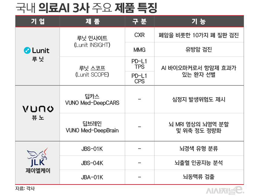 표=김은실 디자이너