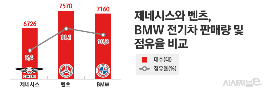 / 그래픽=정승아 디자이너