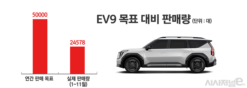 / 그래픽=정승아 디자이너