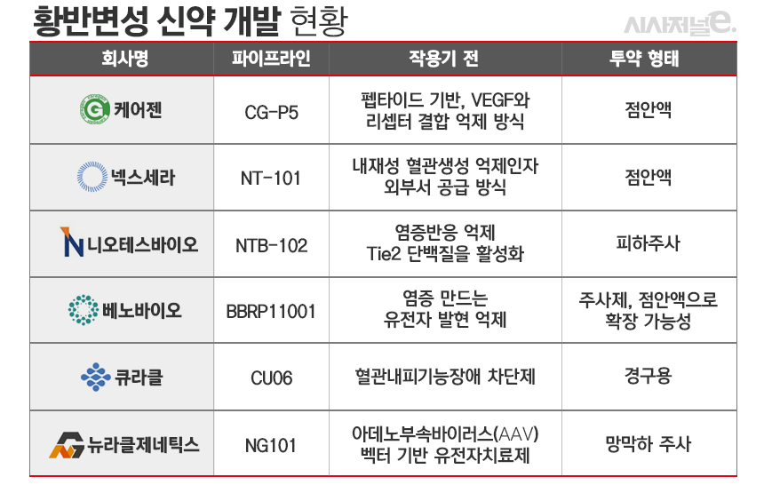./자료=각사, 표=김은실 디자이너