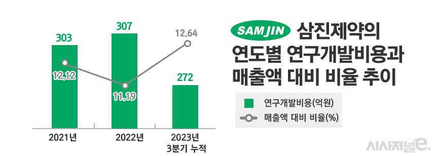 그래픽=정승아 디자이너