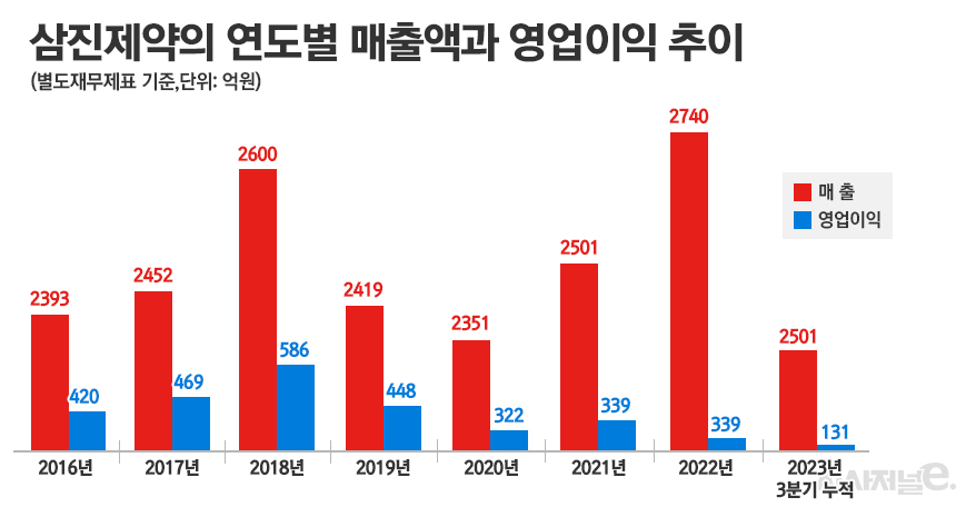 그래픽=정승아 디자이너