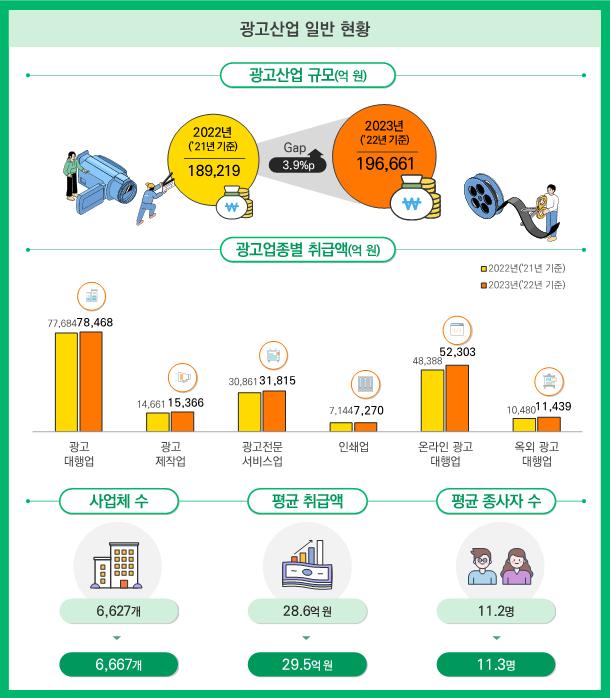 / 이미지=문화체육관광부