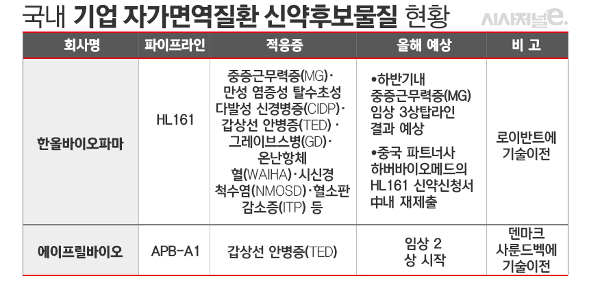 ./자료=각사, 표=김은실 디자이너