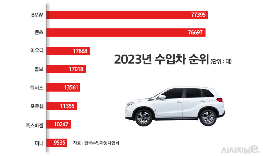 / 그래픽=정승아 디자이너
