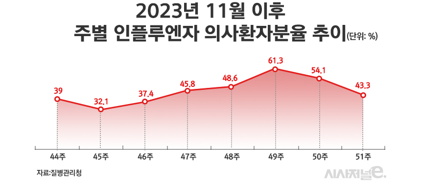 그래픽=정승아 디자이너