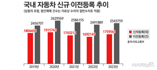 / 그래픽=정승아 디자이너