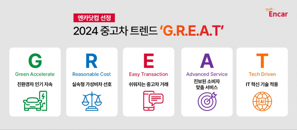 엔카닷컴이 제시한 올해 중고차 시장 트렌드 키워드. / 사진=엔카닷컴