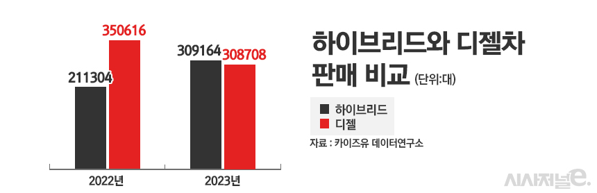 / 그래픽=정승아 디자이너