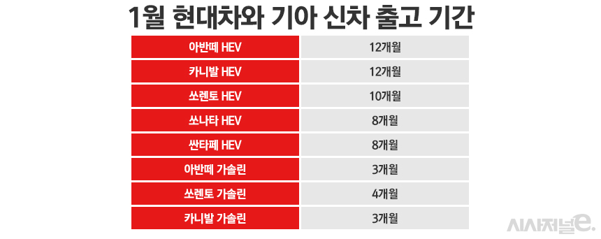 / 그래픽=정승아 디자이너