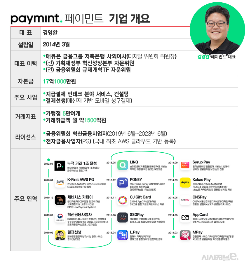페이민트 기업 개요 및 김영환 대표. / 표=김은실 디자이너