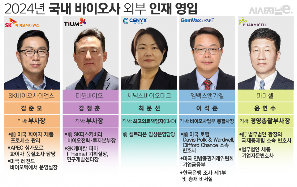 인재 영입./ 표=김은실 디자이너