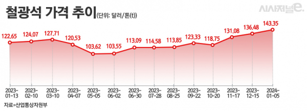 /그래픽=정승아 디자이너