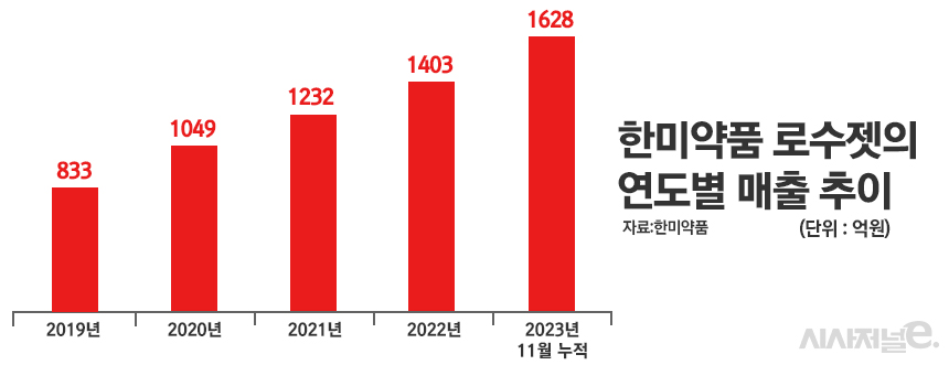 그래픽=정승아 디자이너