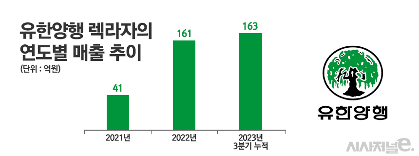 그래픽=정승아 디자이너
