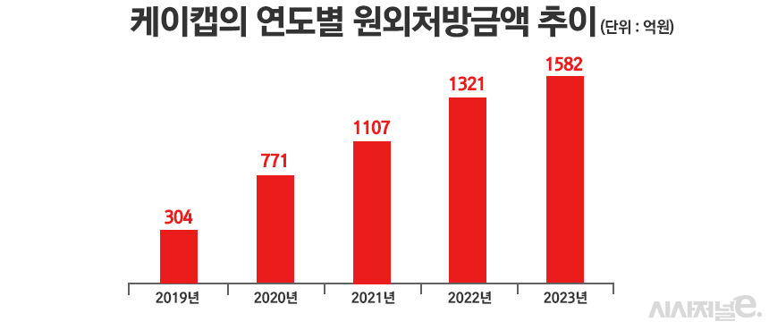 그래픽=정승아 디자이너