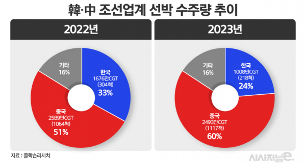 /그래픽=정승아 디자이너