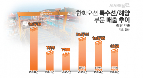 /그래픽=김은실 디자이너