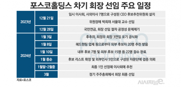 /그래픽=정승아 디자이너
