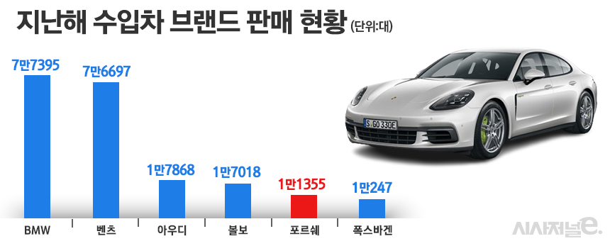 / 그래픽=정승아 디자이너