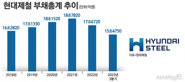 /그래픽=정승아 디자이너