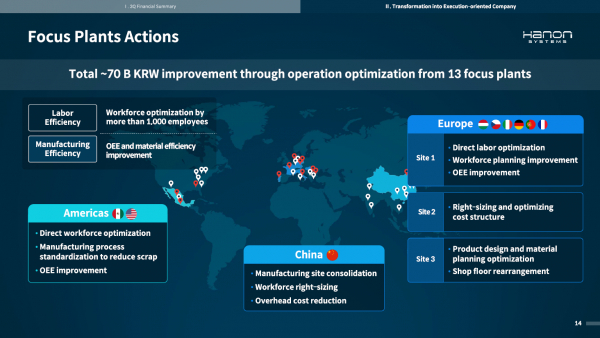 한온시스템이 지난해 10월 실적 발표 자료를 통해 공개한 사업장 재편 계획. / 사진=한온시스템