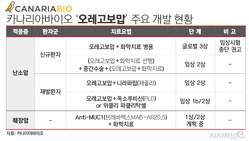카나리아바이오 오레고모밥 개발 현황./ 사진=김은실 디자이너