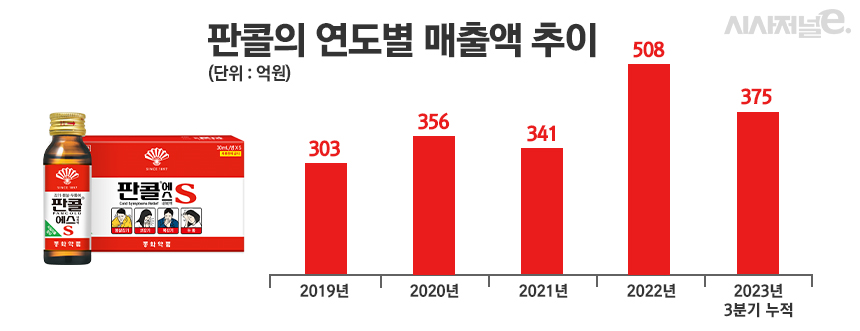 그래픽=정승아 디자이너