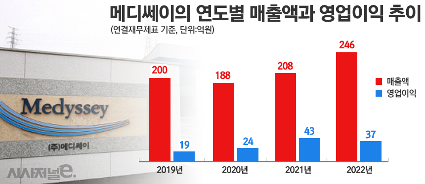 그래픽=정승아 디자이너