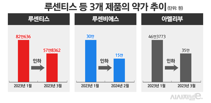 그래픽=정승아 디자이너