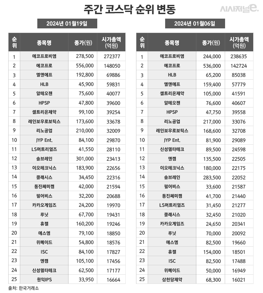 /그래픽=정승아 디자이너