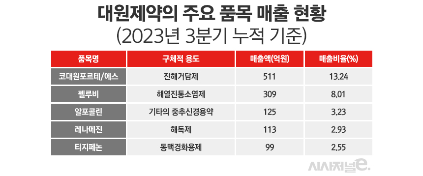 그래픽=정승아 디자이너