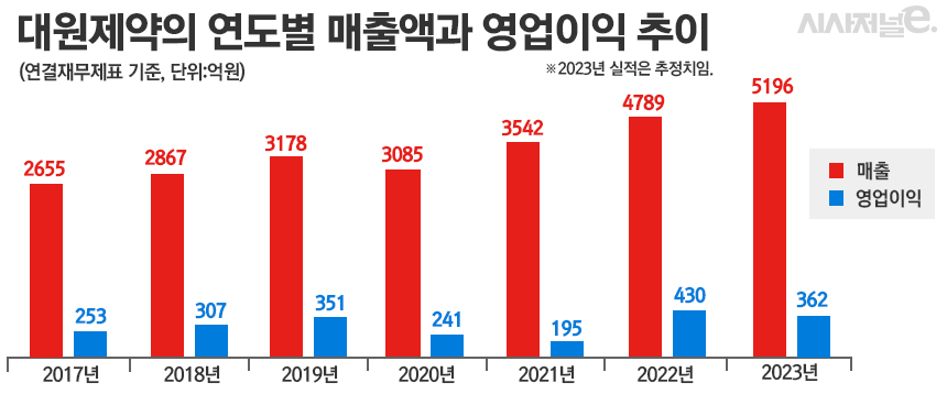 그래픽=정승아 디자이너