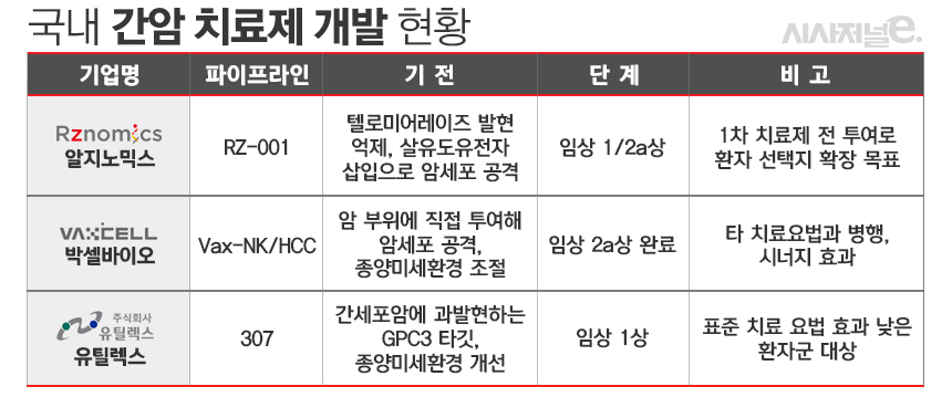 ./자료=각사, 표=김은실 디자이너