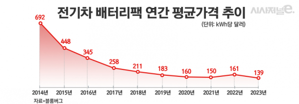 /그래픽=정승아 디자이너