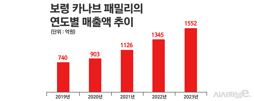 그래픽=정승아 디자이너