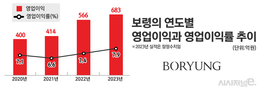 그래픽=정승아 디자이너