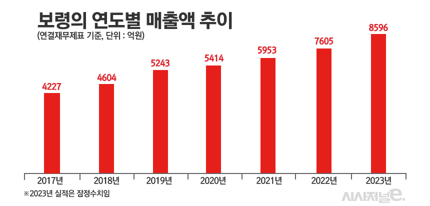 그래픽=정승아 디자이너