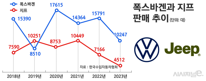 / 그래픽=정승아 디자이너
